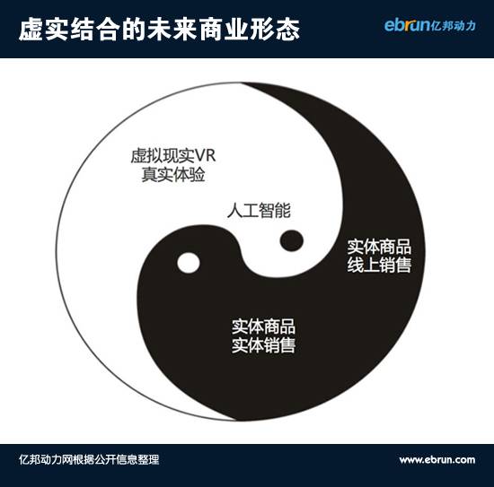 看不到這些，電商下半場(chǎng)可能沒你啥事兒了