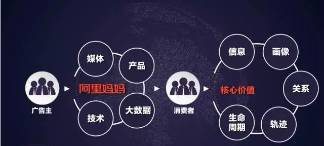 阿里媽媽電商事業(yè)部總經理漫天：消費升級，快速變革下的營銷核心在哪里？