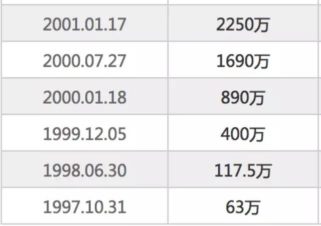 運營簡史，一文讀懂互聯(lián)網(wǎng)運營的20年發(fā)展與演變