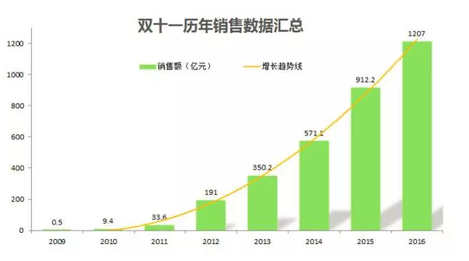 新零售時代來臨 服裝場景化電商勢在必行