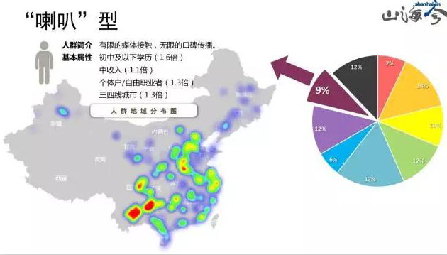 全中國，這里的人最抗拒電商！咋整？