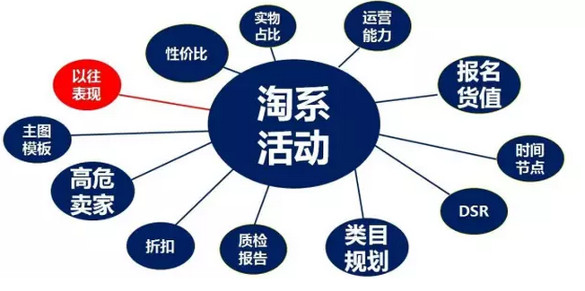 為啥你的活動(dòng)總是過(guò)不了？被拒絕背后的真相揭秘