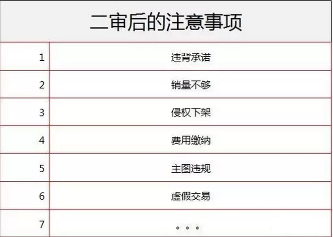 為啥你的活動(dòng)總是過(guò)不了？被拒絕背后的真相揭秘