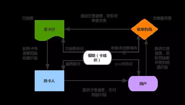 京東金融與銀聯(lián)合作，你以為只是支付合作嗎？