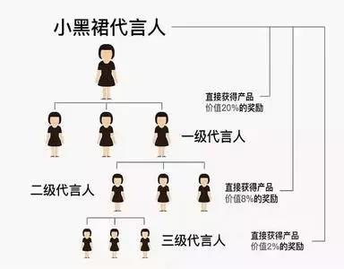 小黑裙因三級(jí)分銷被封？創(chuàng)始人回應(yīng)：疑遭同行打擊