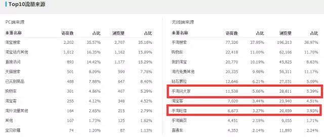 電商干貨 | 年底最后一次活動(dòng)，你如何引流？