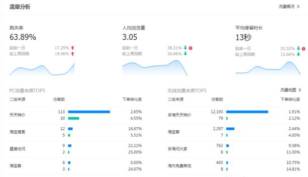 電商干貨 | 2017做淘寶C店如何賺錢？