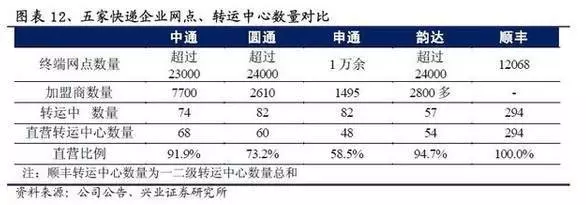 圓通要倒閉了？