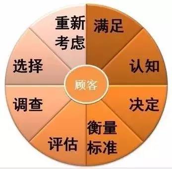 【電商干貨】電商那么賺錢，你卻不知道的9個(gè)思路點(diǎn)！