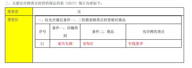 【規(guī)則】3月最新天貓新規(guī)重磅來襲！