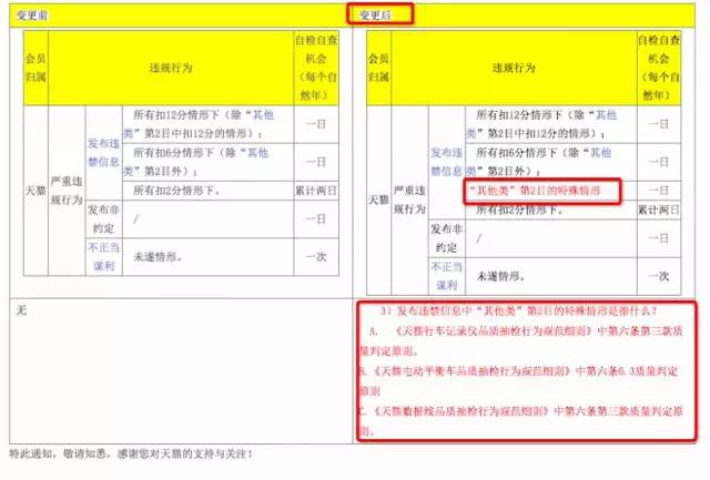 【規(guī)則】3月最新天貓新規(guī)重磅來襲！