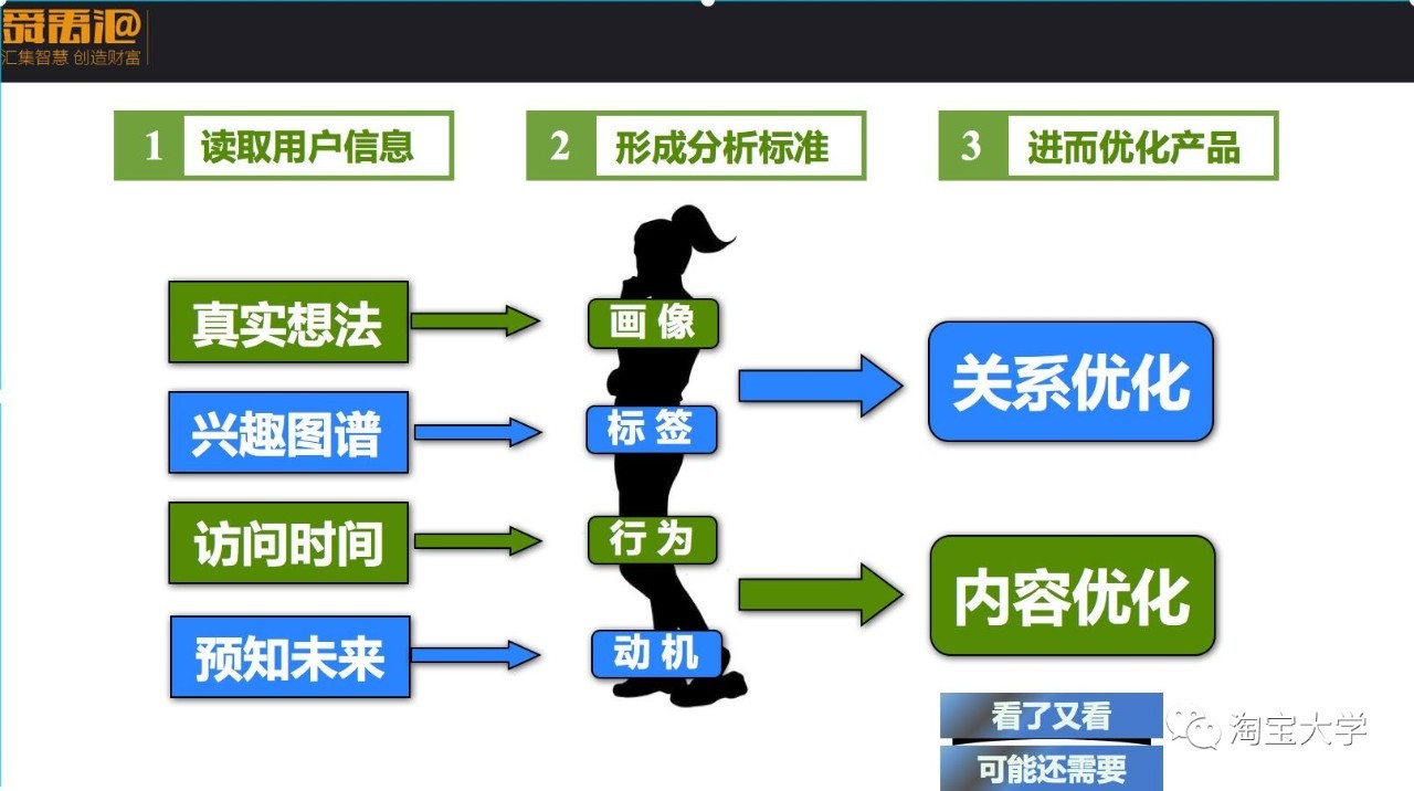 手淘“猜你喜歡”流量怎么玩？