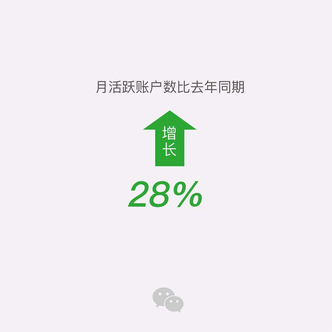 騰訊公布微信數(shù)據(jù)（完整版）：用戶達8.9億