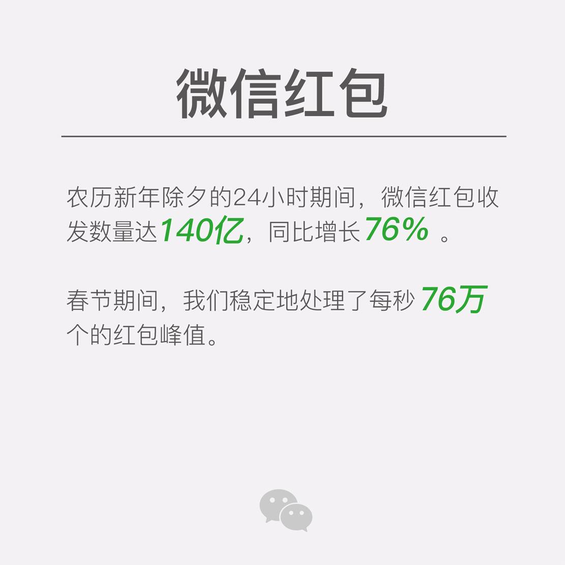 騰訊公布微信數(shù)據(jù)（完整版）：用戶達8.9億