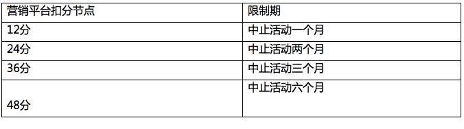 聚劃算、淘搶購(gòu)的基礎(chǔ)活動(dòng)規(guī)則變了！