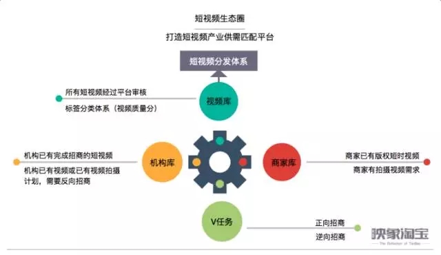 如何抓住淘寶短視頻紅利?“映象淘寶”玩法出爐!