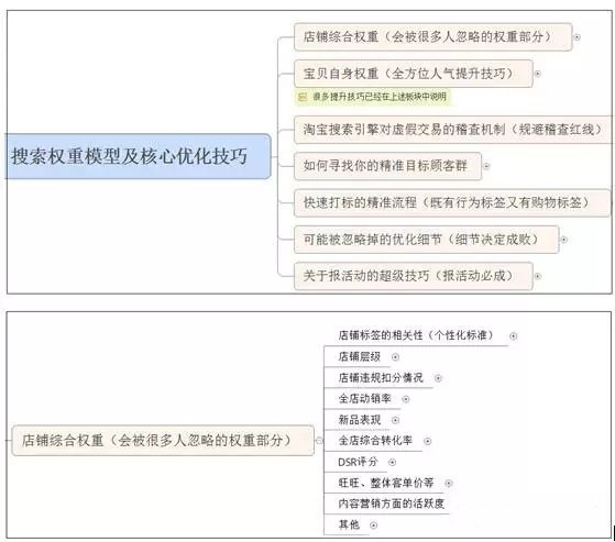 一個合格的運營應(yīng)該如何去制定合理的銷售計劃？