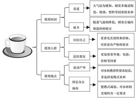 淘寶客服銷售技巧，怎么讓買家安心下單?