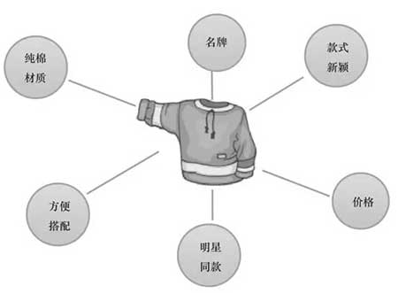 淘寶客服銷售技巧，怎么讓買家安心下單?