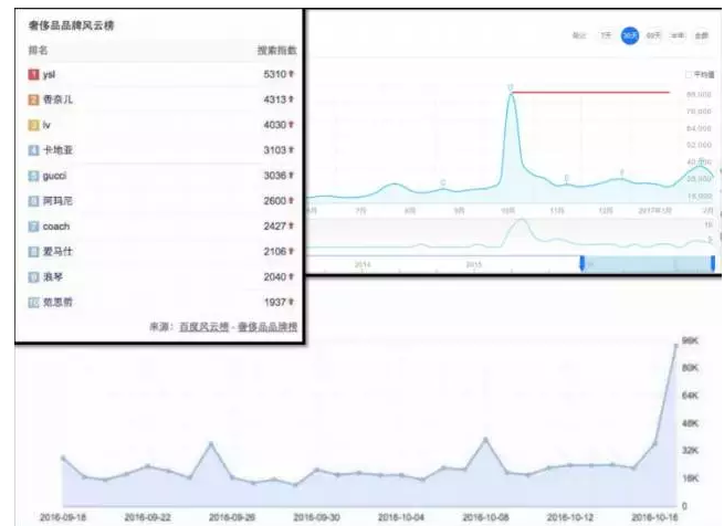 做出引爆朋友圈的“故宮H5”，制造出上千萬話題閱讀量，她是如何辦到的？