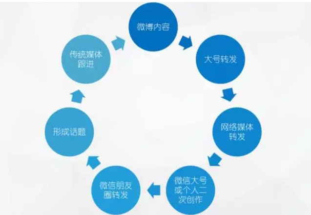 做出引爆朋友圈的“故宮H5”，制造出上千萬話題閱讀量，她是如何辦到的？