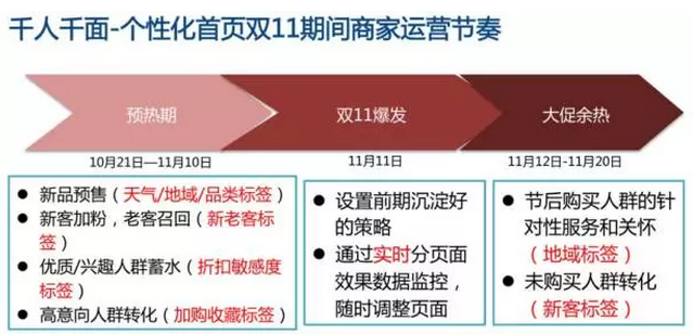 你的大促頁面合格嗎？數(shù)據(jù)化分析幫你優(yōu)化！