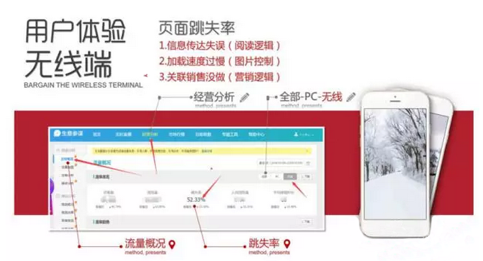 你的大促頁面合格嗎？數(shù)據(jù)化分析幫你優(yōu)化！