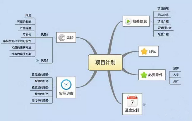 如何寫一份老板滿意的電商運營計劃？