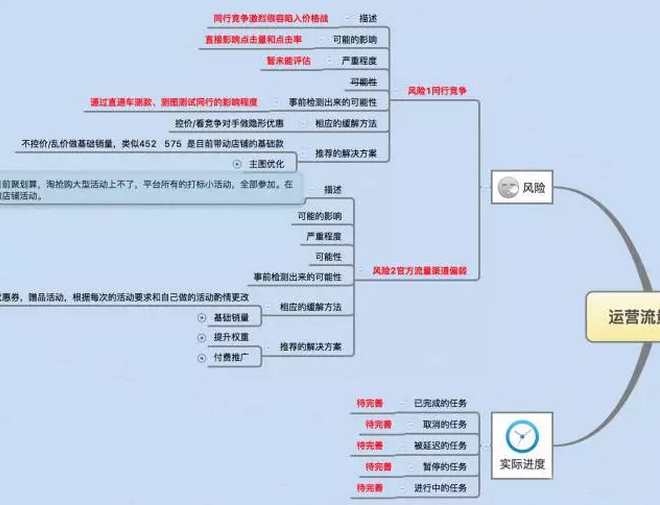 如何寫一份老板滿意的電商運營計劃？