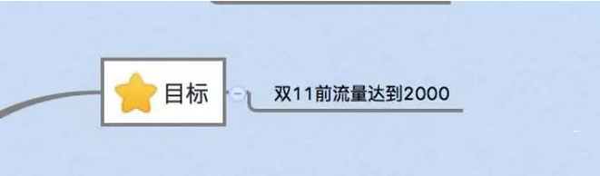 如何寫一份老板滿意的電商運營計劃？