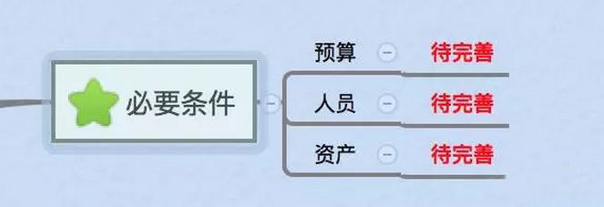 如何寫一份老板滿意的電商運營計劃？