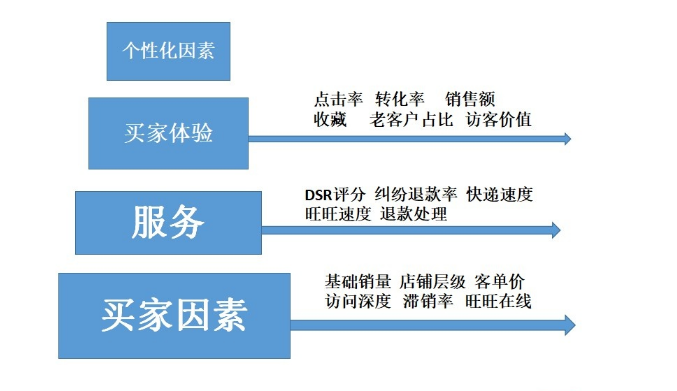 無線端怎樣優(yōu)化才能帶來更多流量