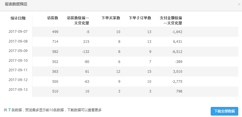 無線端怎樣優(yōu)化才能帶來更多流量