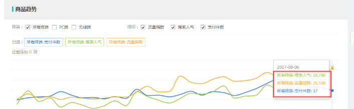 如何將一個(gè)沒(méi)流量沒(méi)訂單的店鋪提升轉(zhuǎn)化率？