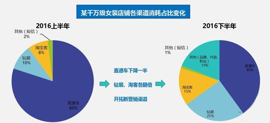 10年運營心得 從打造店鋪到品牌！