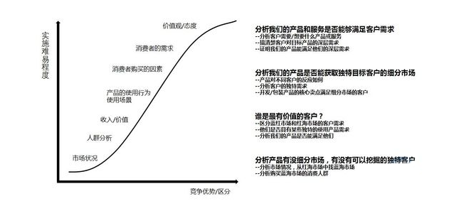 10年運營心得 從打造店鋪到品牌！