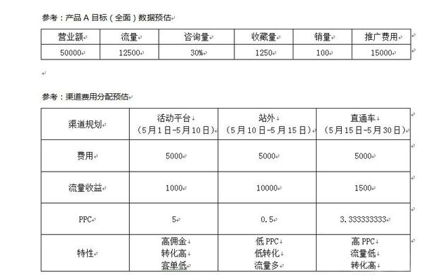 10年運營心得 從打造店鋪到品牌！