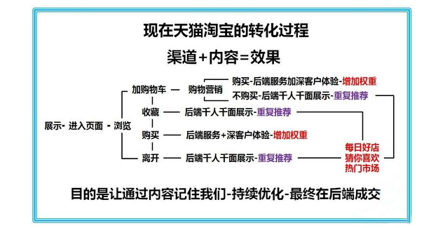 10年運營心得 從打造店鋪到品牌！