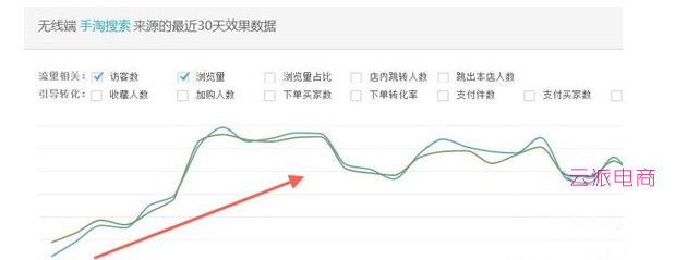 10年運營心得 從打造店鋪到品牌！