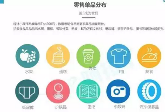 不聲不響的微信小程序搞了個(gè)大動作，你還敢忽視它？