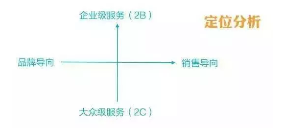 微信公眾號完整運(yùn)營攻略 | 絕對干貨