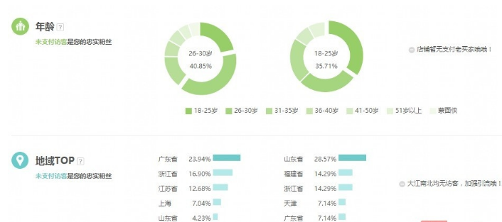 如何讓手淘首頁訪客快速達(dá)到3000+