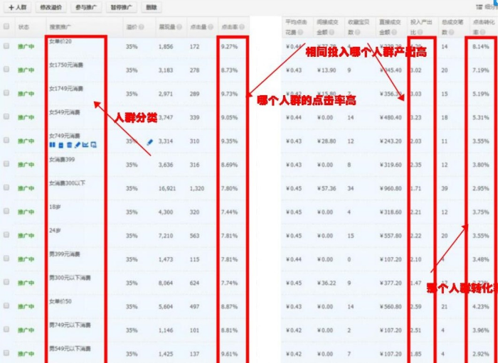 如何讓手淘首頁訪客快速達到3000+