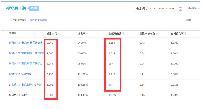 這樣優(yōu)化標(biāo)題可以“一柱擎天”