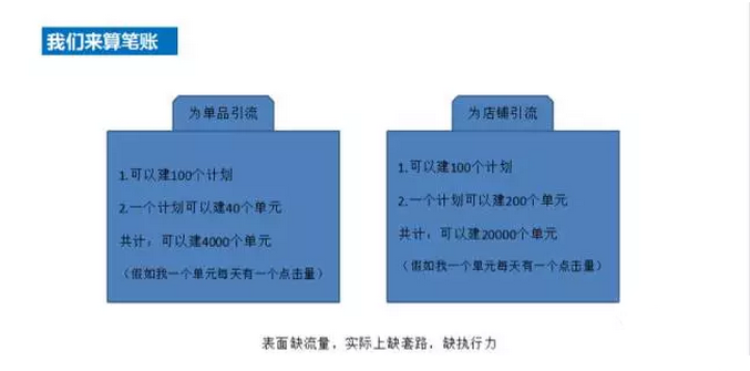 中小賣家超高性價比鉆展玩法與雙11預(yù)熱策略——下篇