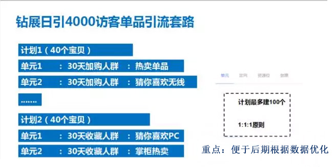 中小賣家超高性價比鉆展玩法與雙11預(yù)熱策略——下篇