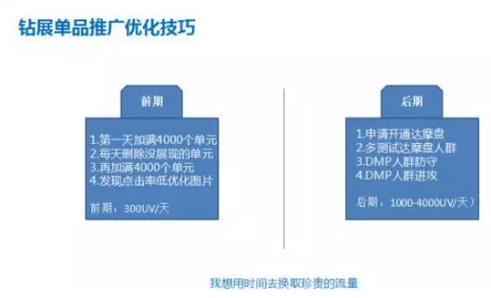 中小賣家超高性價比鉆展玩法與雙11預(yù)熱策略——下篇