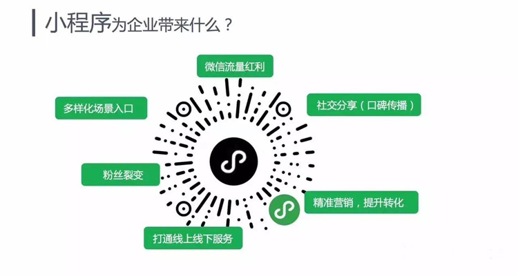 電商選擇微商城還是小程序？聰明的人都這樣選