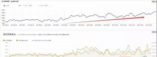 get到這些點(diǎn)，有效幫助店鋪提升流量