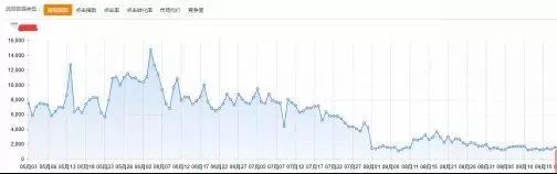 get到這些點(diǎn)，有效幫助店鋪提升流量